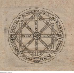 Gottfried Wilhelm LEIBNIZ, Dissertatio de arte combinatoria, Lipsiae: apud J.S. Fickium et J.P. Seuboldum, 1666