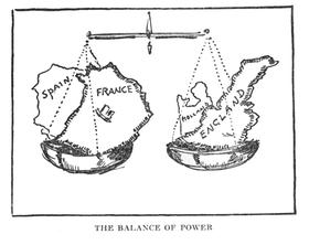 balance of power
